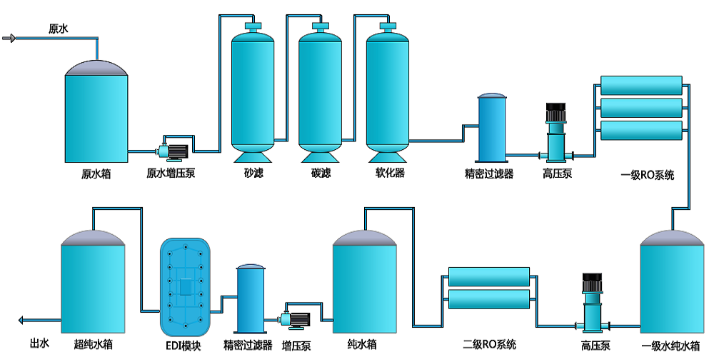 電池生產超純水設備，新材料超純水設備