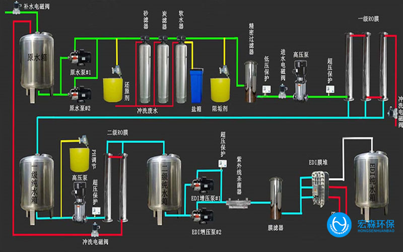 陜西酒廠純水處理設備，陜西酒廠純水處理設備